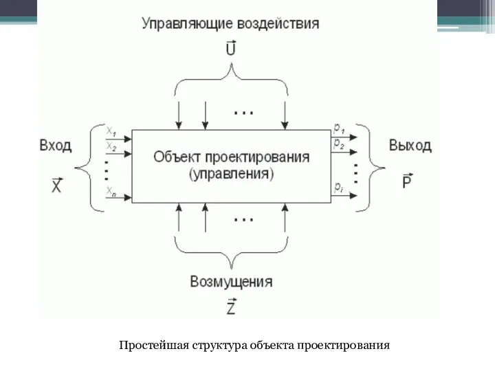 Простейшая структура объекта проектирования
