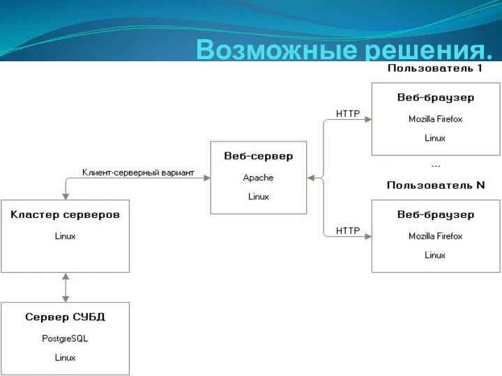 Возможные решения.