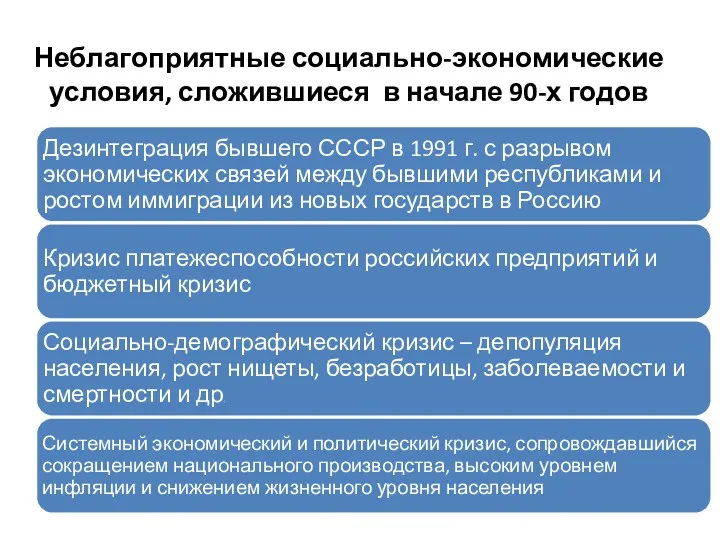 Неблагоприятные социально-экономические условия, сложившиеся в начале 90-х годов