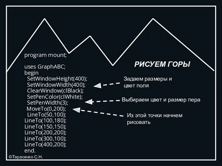 РИСУЕМ ГОРЫ program mount; uses GraphABC; begin SetWindowHeight(400); SetWindowWidth(400); ClearWindow(clBlack);