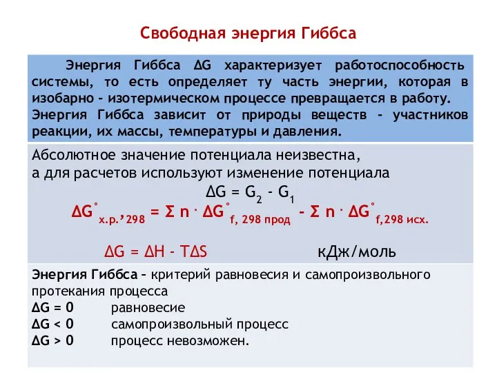 Свободная энергия Гиббса