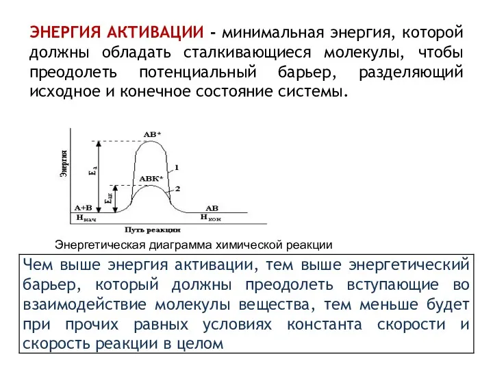 ЭНЕРГИЯ АКТИВАЦИИ - минимальная энергия, которой должны обладать сталкивающиеся молекулы,