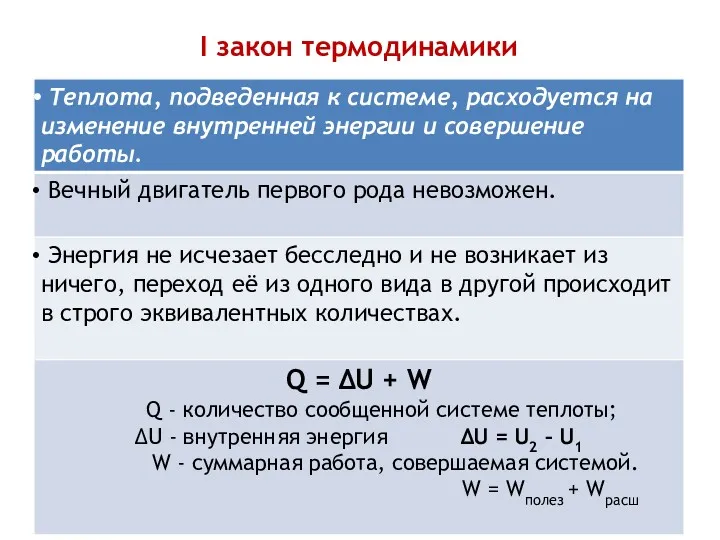 I закон термодинамики