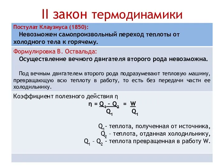 II закон термодинамики