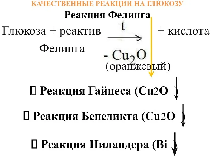 Глюкоза + реактив + кислота Фелинга (оранжевый) КАЧЕСТВЕННЫЕ РЕАКЦИИ НА ГЛЮКОЗУ Реакция Фелинга