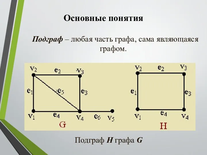 Основные понятия Подграф – любая часть графа, сама являющаяся графом. Подграф H графа G