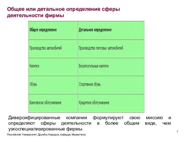 Общее или детальное определение сферы деятельности фирмы Российский Университет Дружбы Народов, кафедра Маркетинга