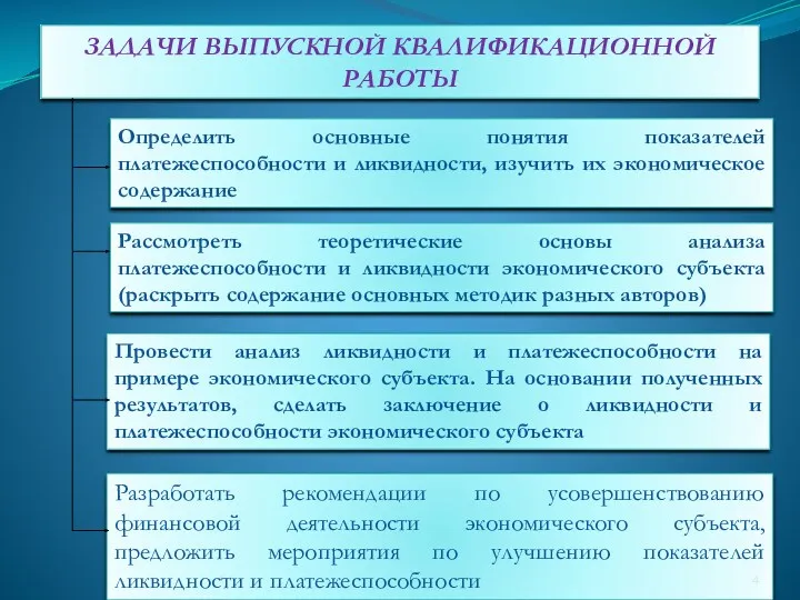 ЗАДАЧИ ВЫПУСКНОЙ КВАЛИФИКАЦИОННОЙ РАБОТЫ Определить основные понятия показателей платежеспособности и