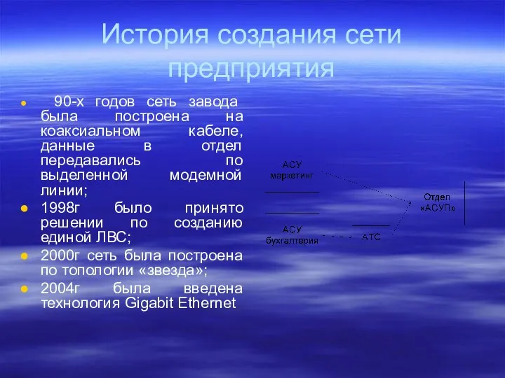 История создания сети предприятия 90-х годов сеть завода была построена