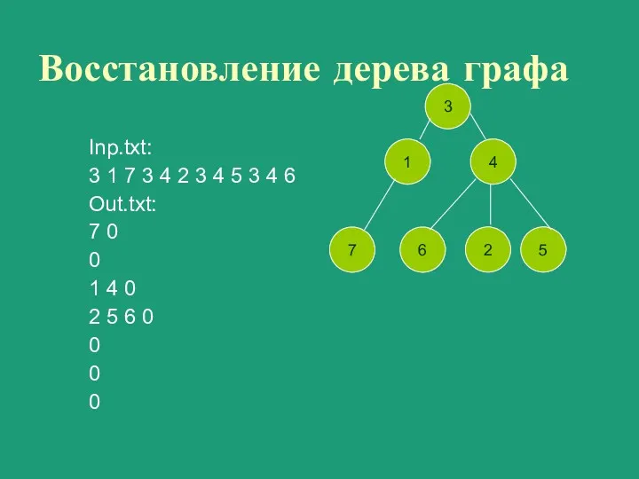 Восстановление дерева графа Inp.txt: 3 1 7 3 4 2