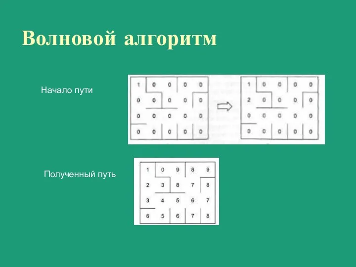 Волновой алгоритм Начало пути Полученный путь