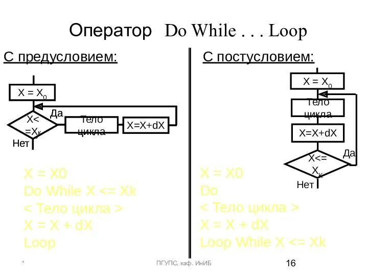 Оператор Do While . . . Loop C предусловием: С