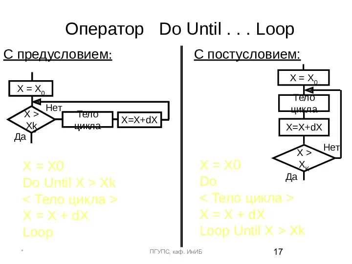 Оператор Do Until . . . Loop C предусловием: С