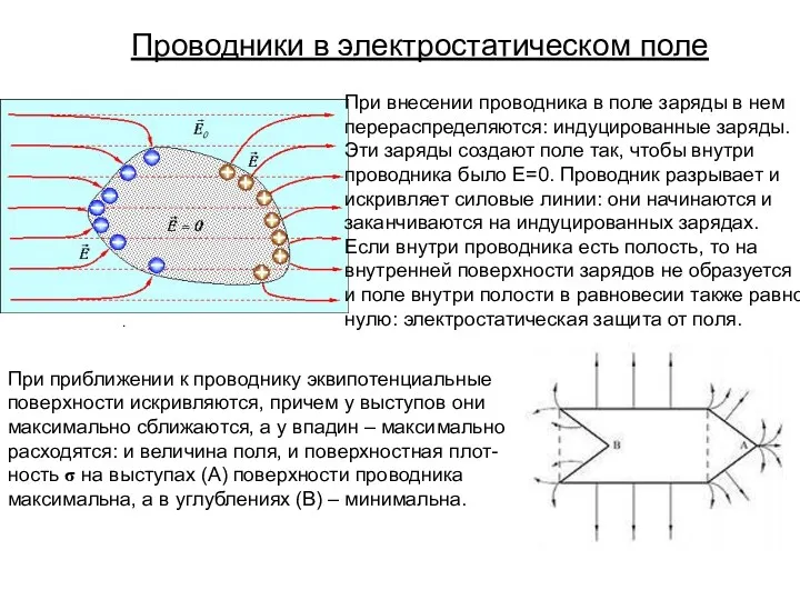 Проводники в электростатическом поле . При внесении проводника в поле