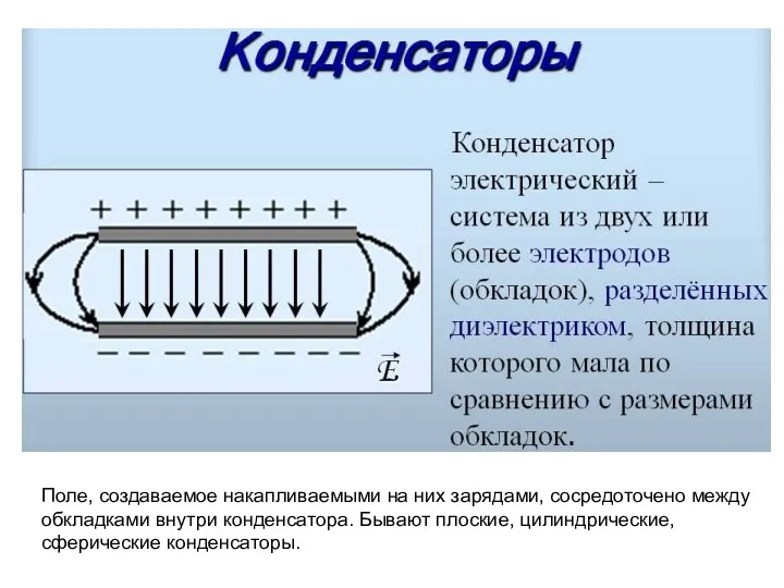 Поле, создаваемое накапливаемыми на них зарядами, сосредоточено между обкладками внутри конденсатора. Бывают плоские, цилиндрические, сферические конденсаторы.