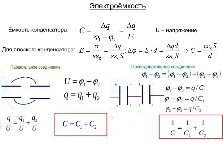 Электроёмкость Емкость конденсатора: U – напряжение Для плоского конденсатора: