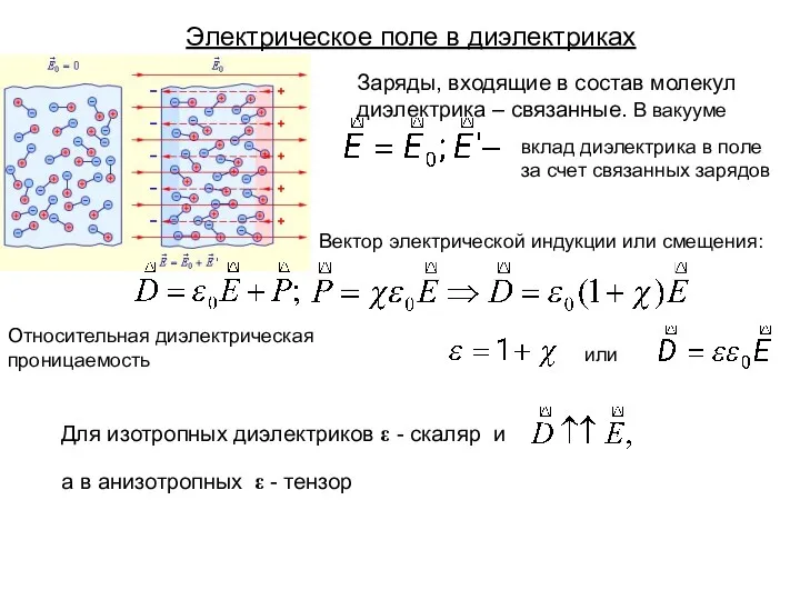 Электрическое поле в диэлектриках Заряды, входящие в состав молекул диэлектрика