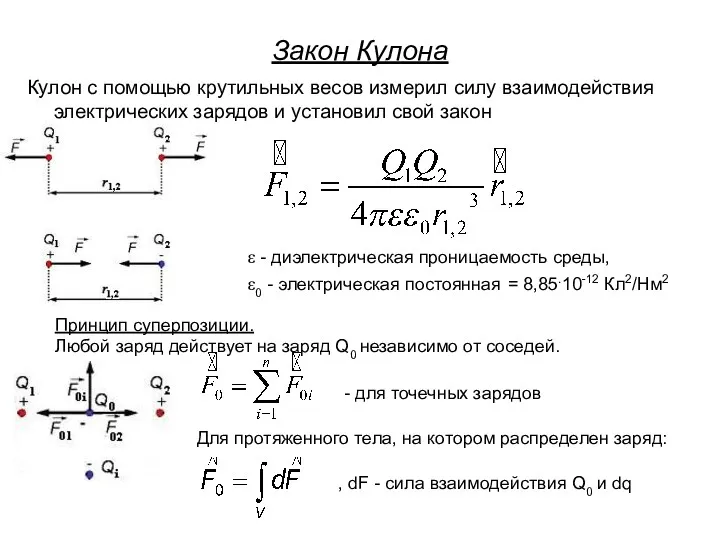 Кулон с помощью крутильных весов измерил силу взаимодействия электрических зарядов