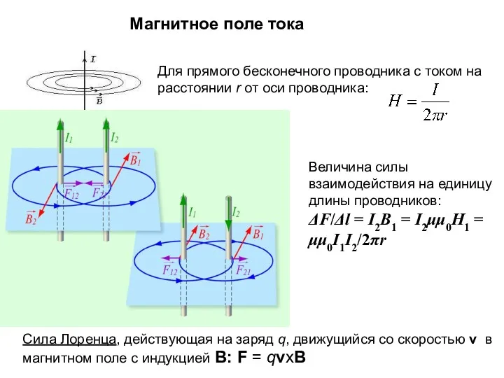 Магнитное поле тока Для прямого бесконечного проводника с током на