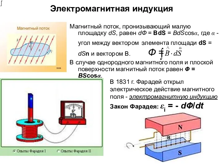Электромагнитная индукция Магнитный поток, пронизывающий малую площадку dS, равен dФ
