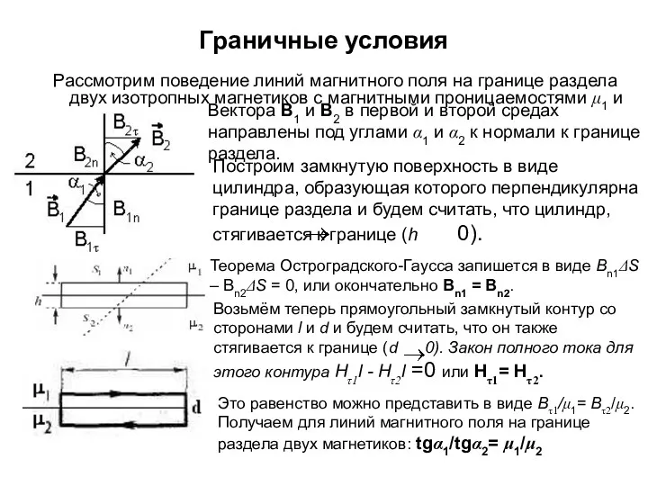 Граничные условия Рассмотрим поведение линий магнитного поля на границе раздела