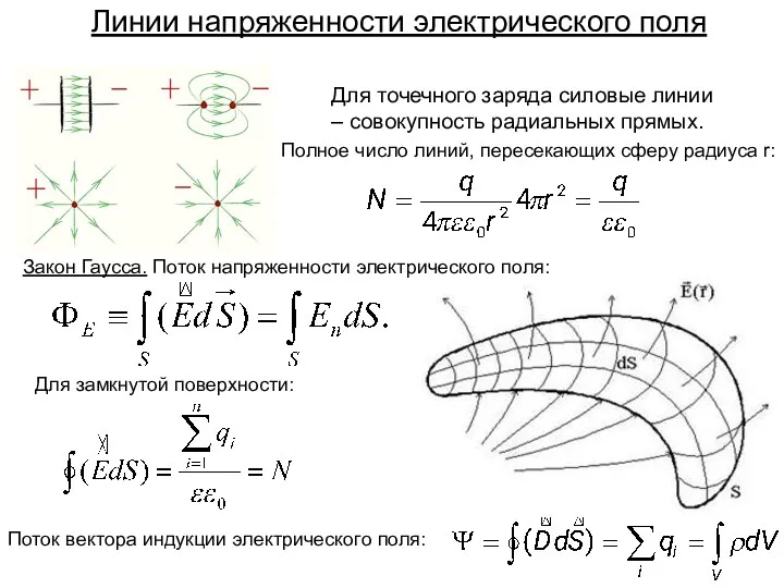 Линии напряженности электрического поля Для точечного заряда силовые линии –