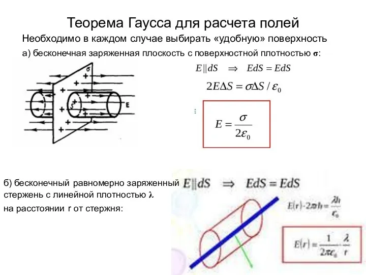 Теорема Гаусса для расчета полей Необходимо в каждом случае выбирать