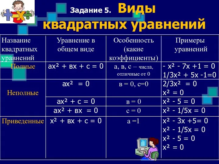 Задание 5. Виды квадратных уравнений