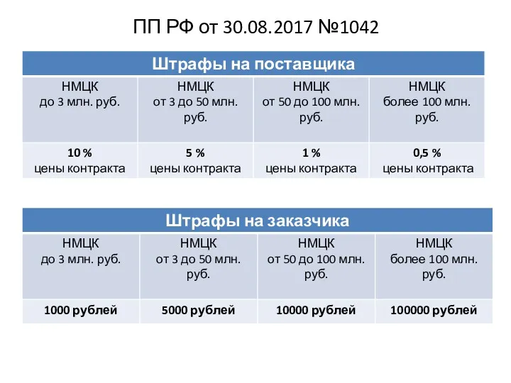 ПП РФ от 30.08.2017 №1042