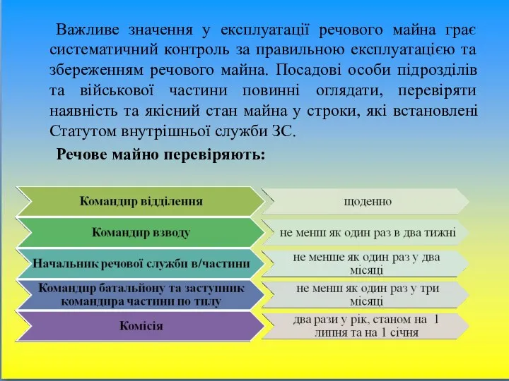 Важливе значення у експлуатації речового майна грає систематичний контроль за