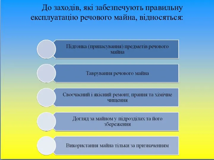 До заходів, які забезпечують правильну експлуатацію речового майна, відносяться: