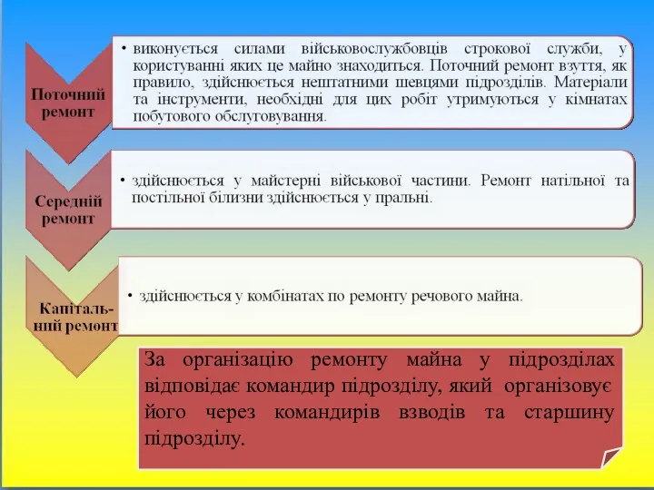 За організацію ремонту майна у підрозділах відповідає командир підрозділу, який