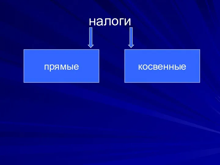 налоги прямые косвенные