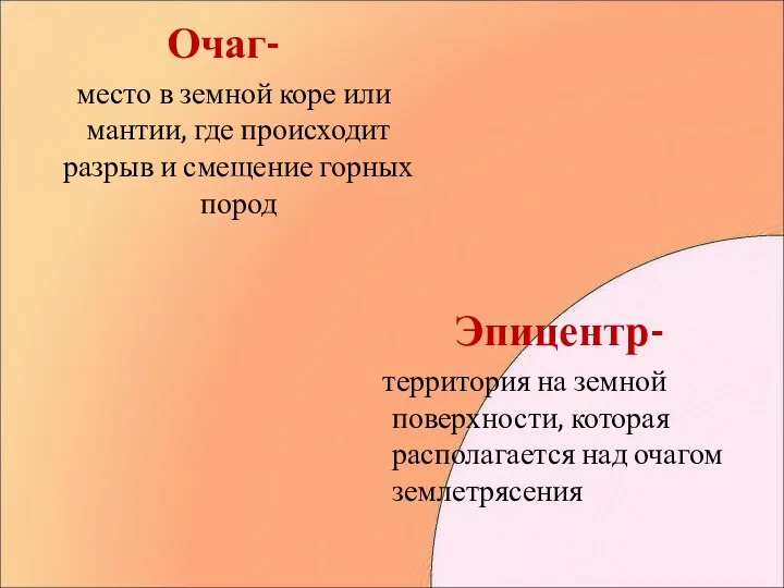 Очаг- место в земной коре или мантии, где происходит разрыв