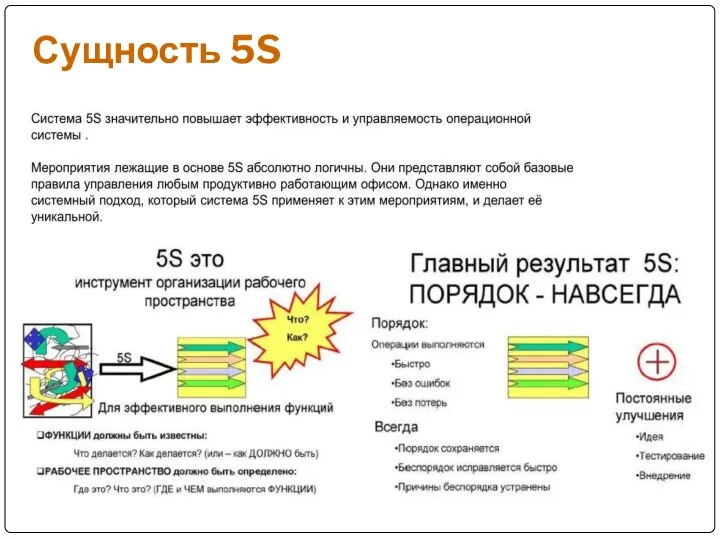 Сущность 5S