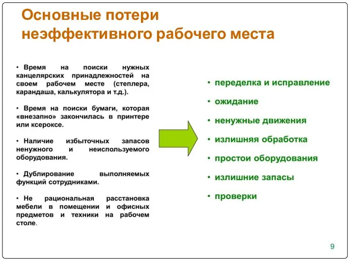 Основные потери неэффективного рабочего места