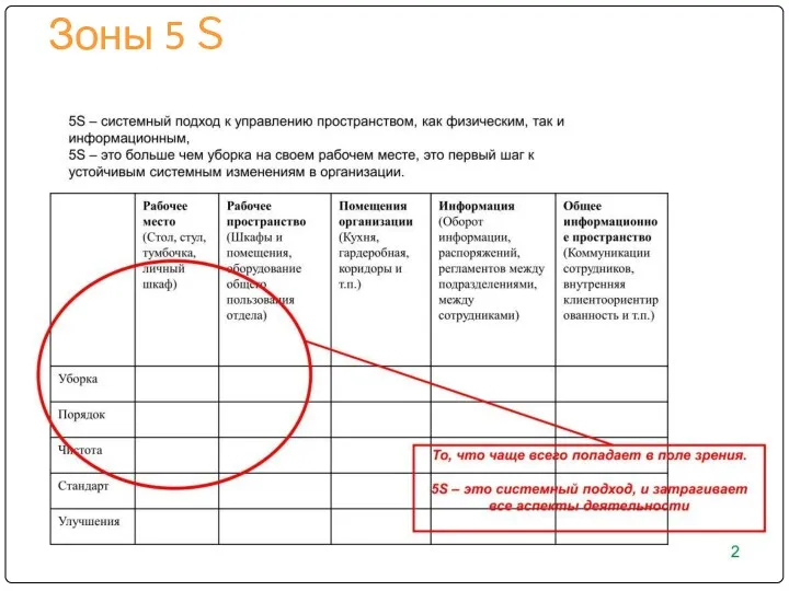 Зоны 5 S