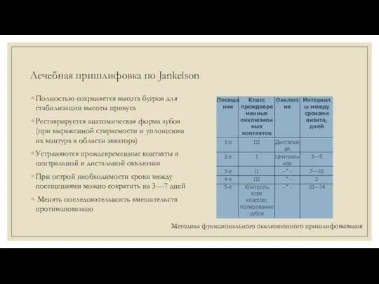 Лечебная пришлифовка по Jankelson Полностью сохраняется высота бугров для стабилизации высоты прикуса Реставрируется