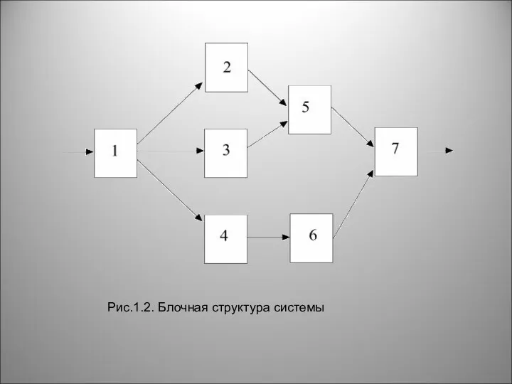 Рис.1.2. Блочная структура системы