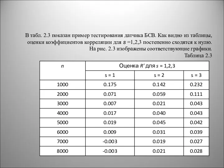 В табл. 2.3 показан пример тестирования датчика БСВ. Как видно
