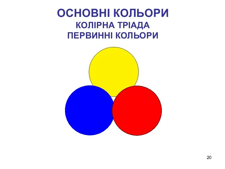 ОСНОВНІ КОЛЬОРИ КОЛІРНА ТРІАДА ПЕРВИННІ КОЛЬОРИ