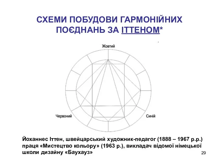 СХЕМИ ПОБУДОВИ ГАРМОНІЙНИХ ПОЄДНАНЬ ЗА ІТТЕНОМ* Йоханнес Іттен, швейцарський художник-педагог