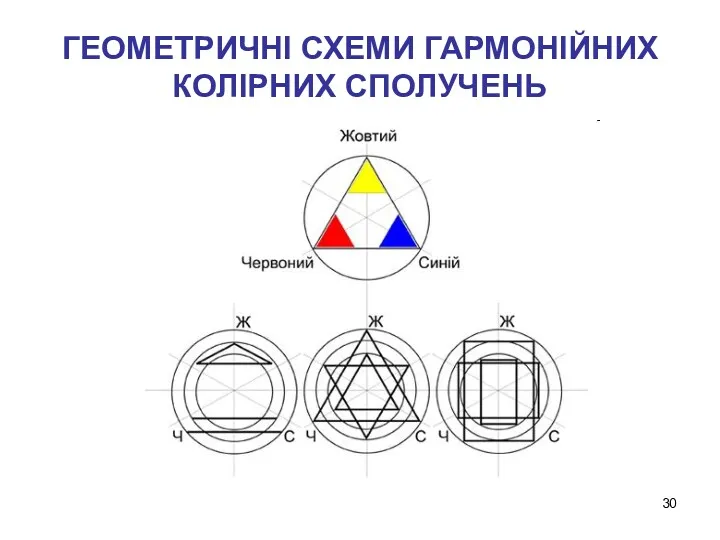 ГЕОМЕТРИЧНІ СХЕМИ ГАРМОНІЙНИХ КОЛІРНИХ СПОЛУЧЕНЬ