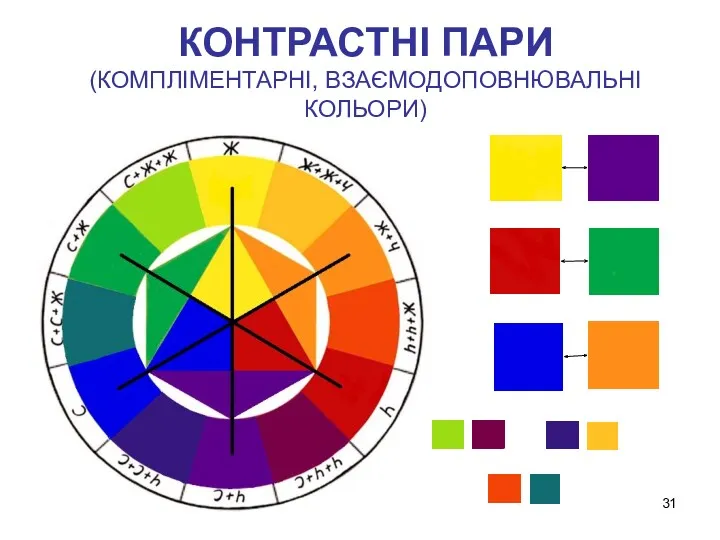 КОНТРАСТНІ ПАРИ (КОМПЛІМЕНТАРНІ, ВЗАЄМОДОПОВНЮВАЛЬНІ КОЛЬОРИ)