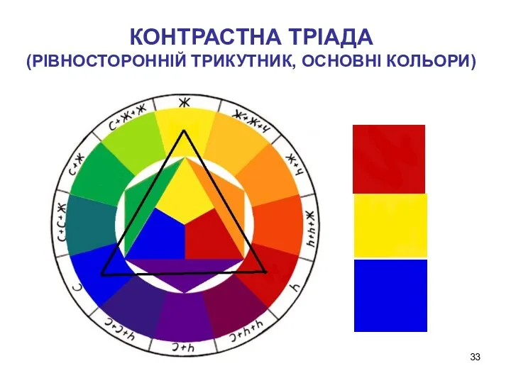 КОНТРАСТНА ТРІАДА (РІВНОСТОРОННІЙ ТРИКУТНИК, ОСНОВНІ КОЛЬОРИ)