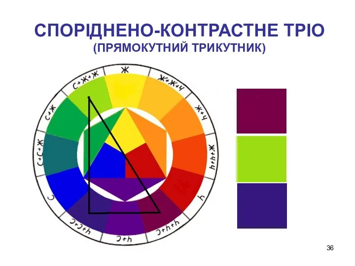 СПОРІДНЕНО-КОНТРАСТНЕ ТРІО (ПРЯМОКУТНИЙ ТРИКУТНИК)