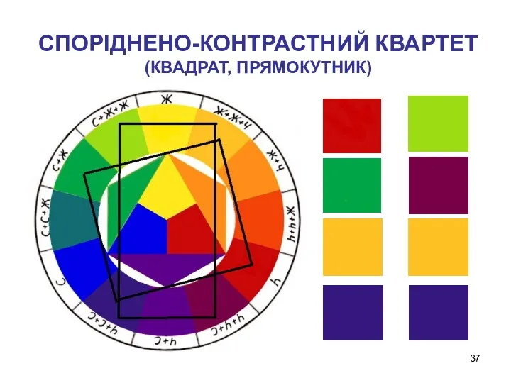 СПОРІДНЕНО-КОНТРАСТНИЙ КВАРТЕТ (КВАДРАТ, ПРЯМОКУТНИК)