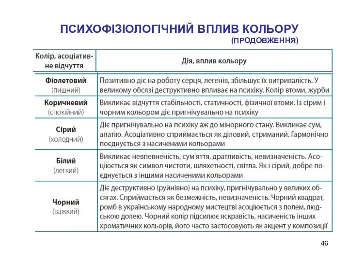 ПСИХОФІЗІОЛОГІЧНИЙ ВПЛИВ КОЛЬОРУ (ПРОДОВЖЕННЯ)