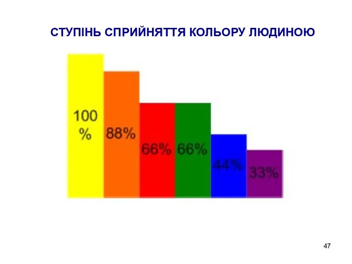 СТУПІНЬ СПРИЙНЯТТЯ КОЛЬОРУ ЛЮДИНОЮ