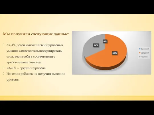 Мы получили следующие данные: 33, 4% детей имеют низкий уровень